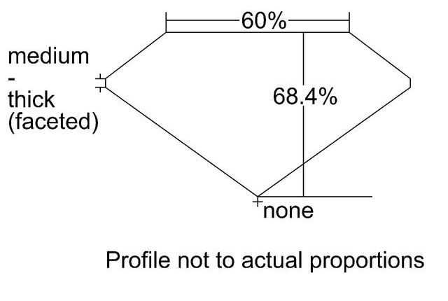 cutprofile