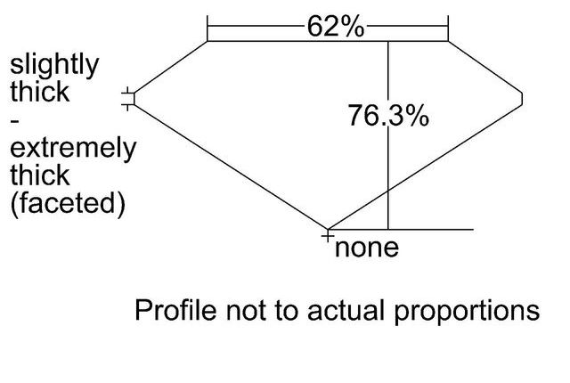 cutprofile