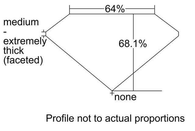 cutprofile