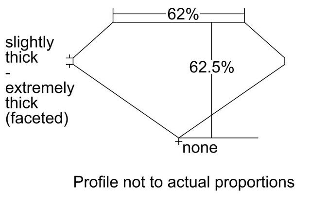 cutprofile