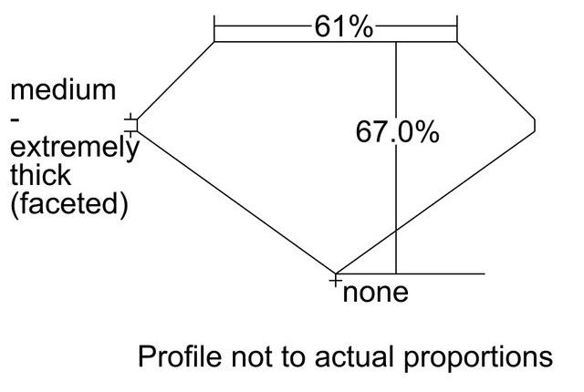 cutprofile