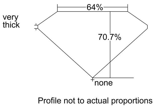 cutprofile