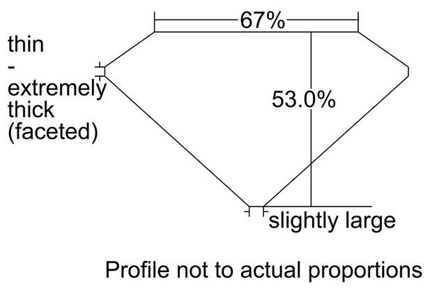 cutprofile