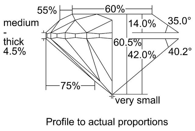 cutprofile