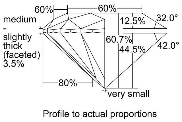 cutprofile