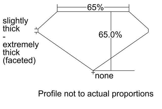 cutprofile