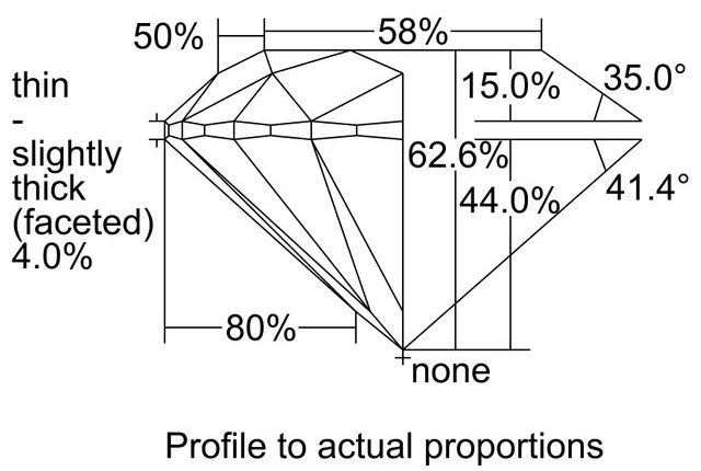 cutprofile