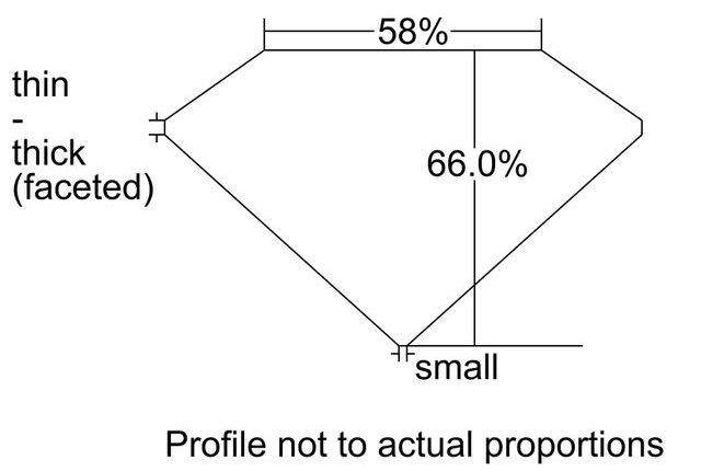 cutprofile