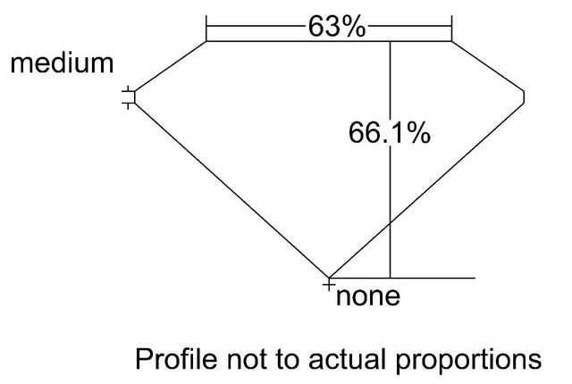 cutprofile