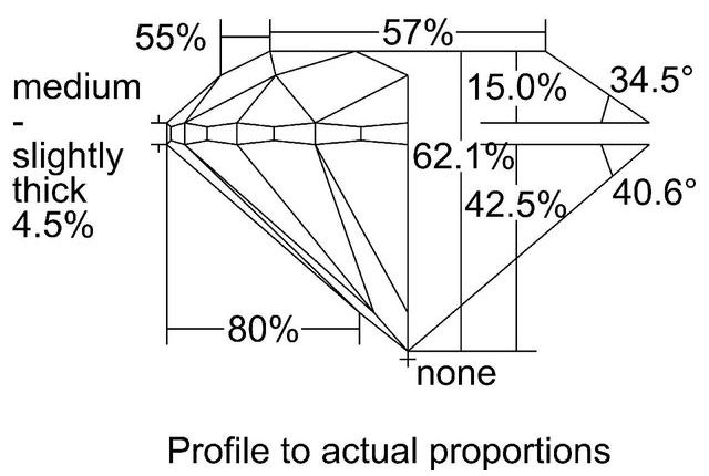 cutprofile