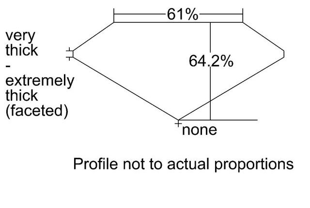 cutprofile