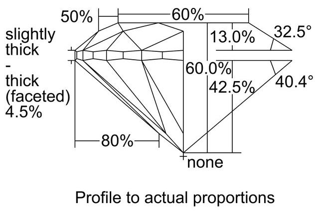 cutprofile