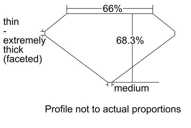 cutprofile