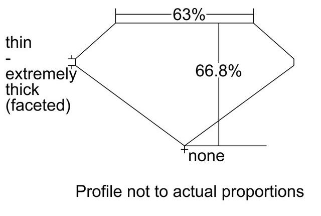 cutprofile