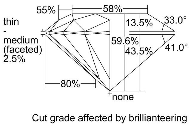 cutprofile