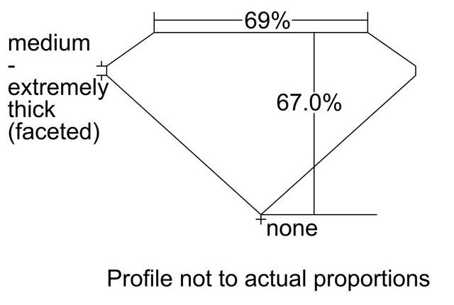 cutprofile