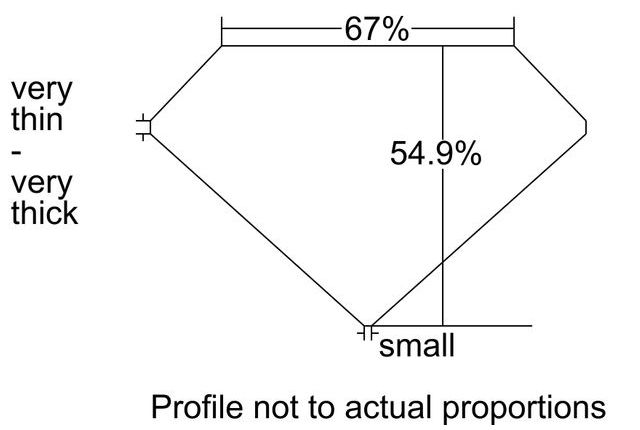 cutprofile