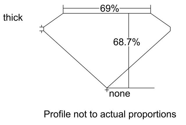 cutprofile