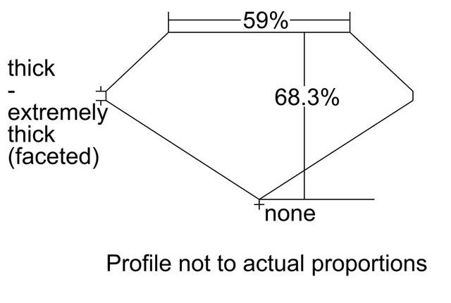 cutprofile