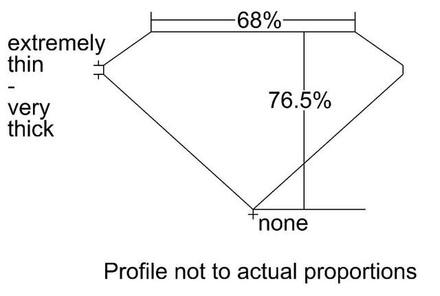 cutprofile