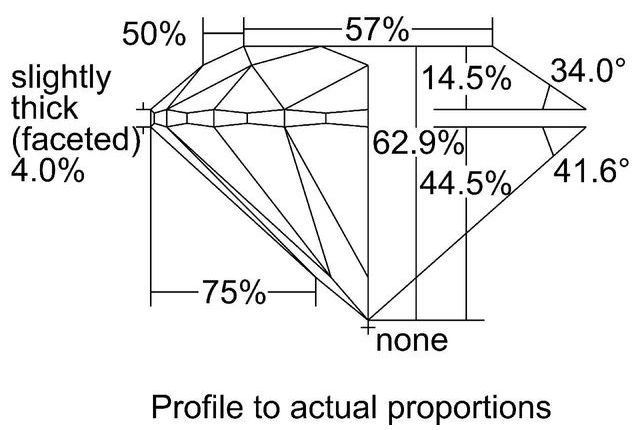 cutprofile