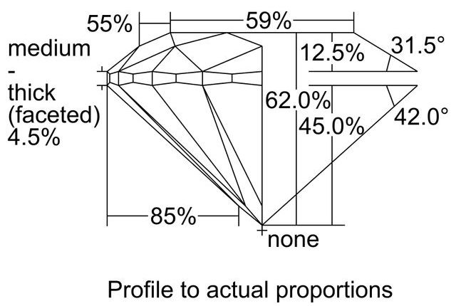 cutprofile