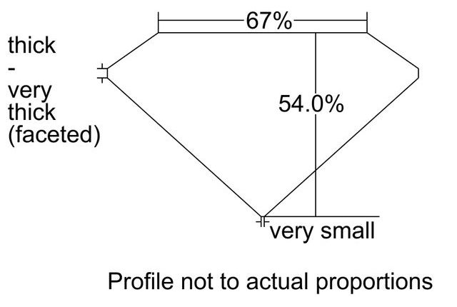 cutprofile