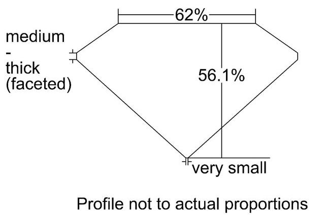 cutprofile