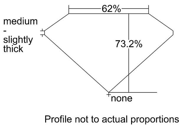 cutprofile