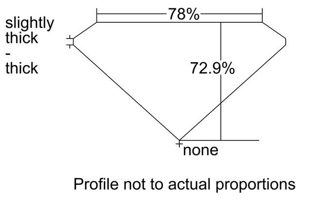 cutprofile