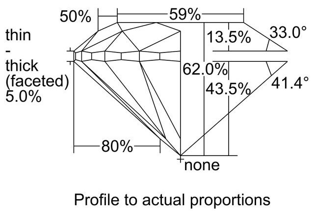 cutprofile