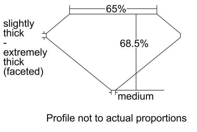 cutprofile