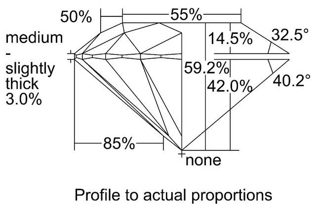 cutprofile