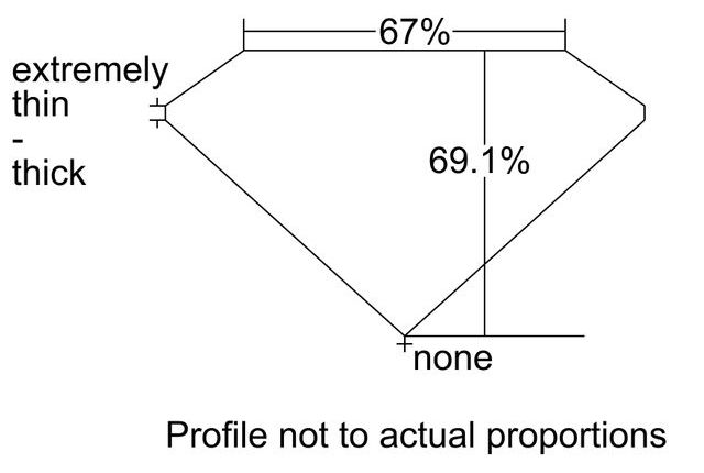 cutprofile