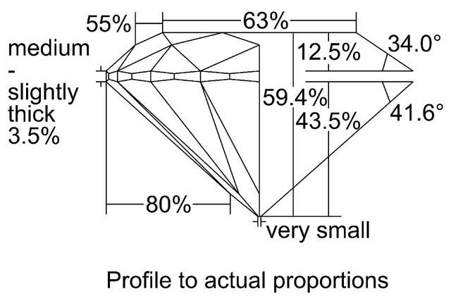 cutprofile