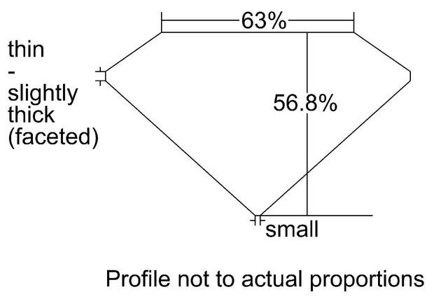 cutprofile