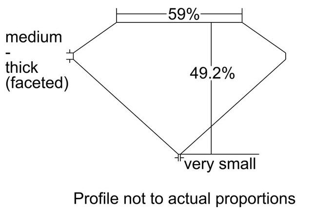 cutprofile