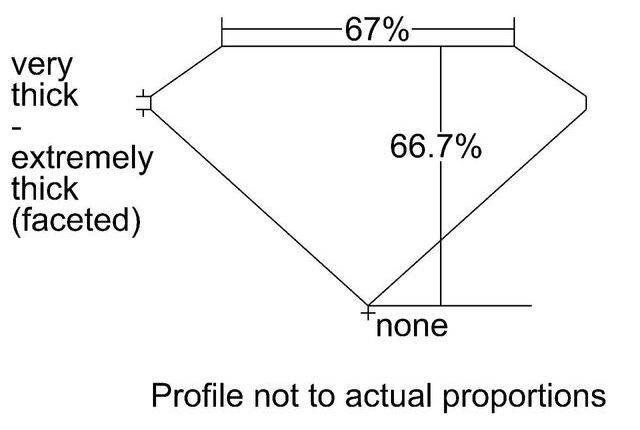 cutprofile