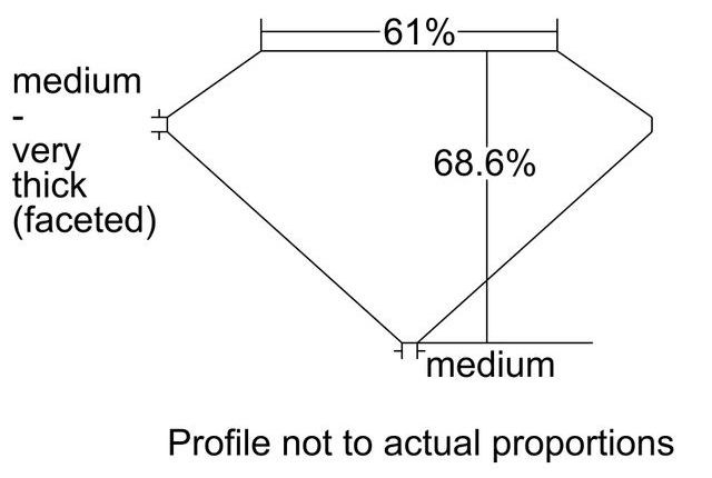 cutprofile