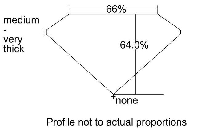 cutprofile