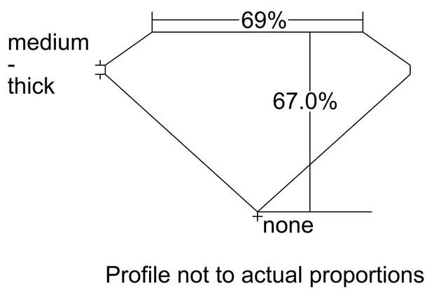 cutprofile