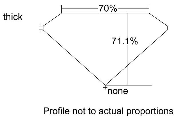 cutprofile