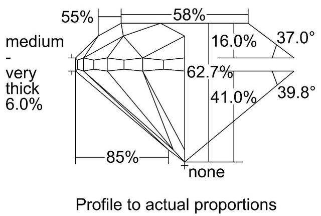 cutprofile