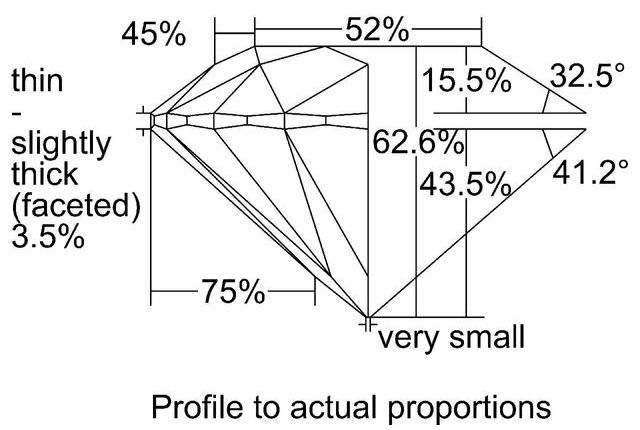 cutprofile