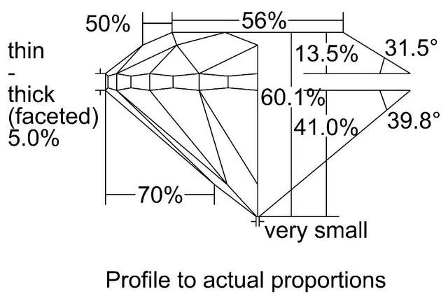 cutprofile