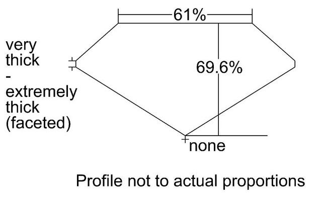 cutprofile