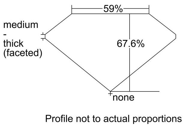 cutprofile