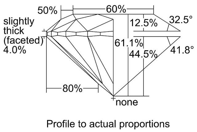 cutprofile