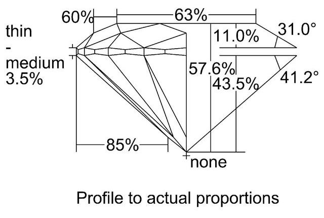 cutprofile