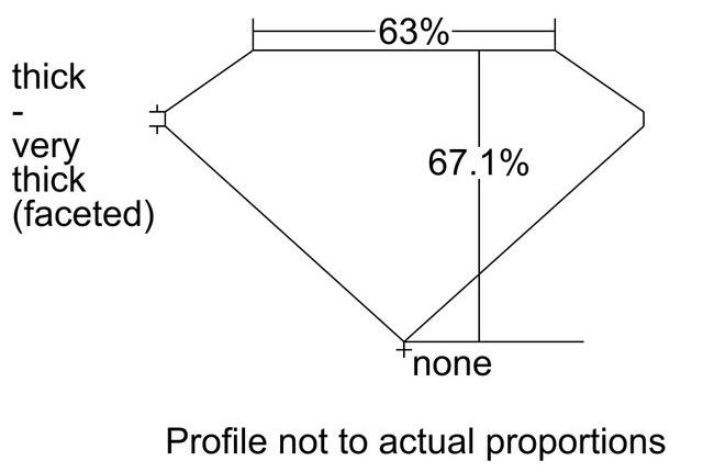 cutprofile